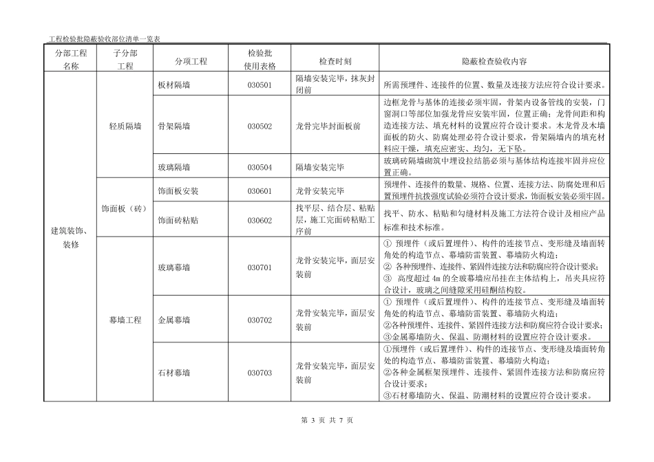 建筑工程检验批隐蔽验收部位清单一览表(附表一)_第3页