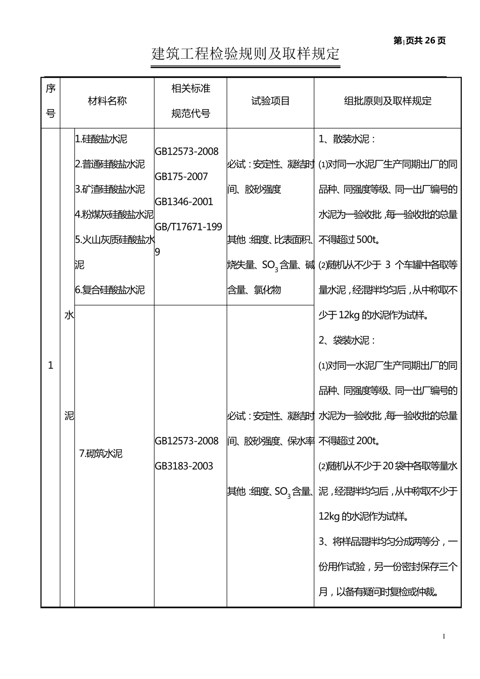 建筑工程检验规则及取样规定_第1页