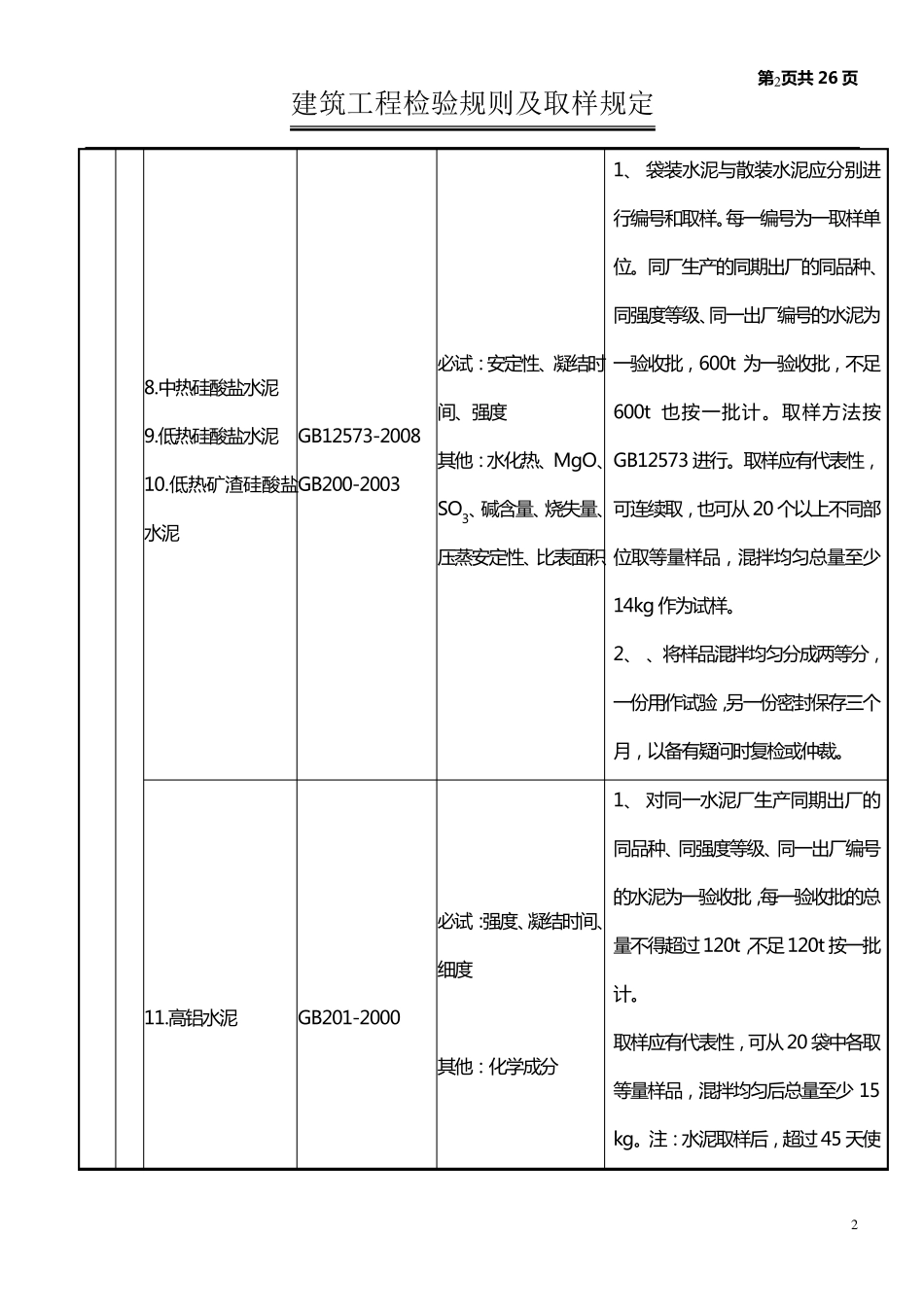 建筑工程检验规则及取样规定_第2页