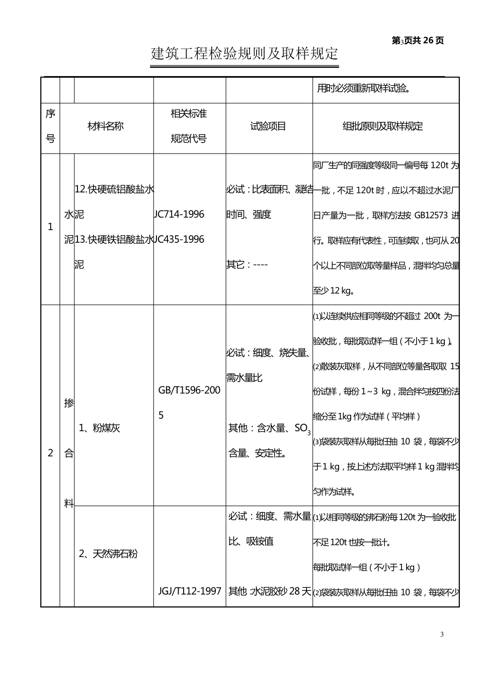 建筑工程检验规则及取样规定_第3页