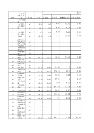 建筑工程概算表
