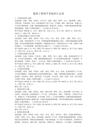 建筑工程每平米造价汇总表