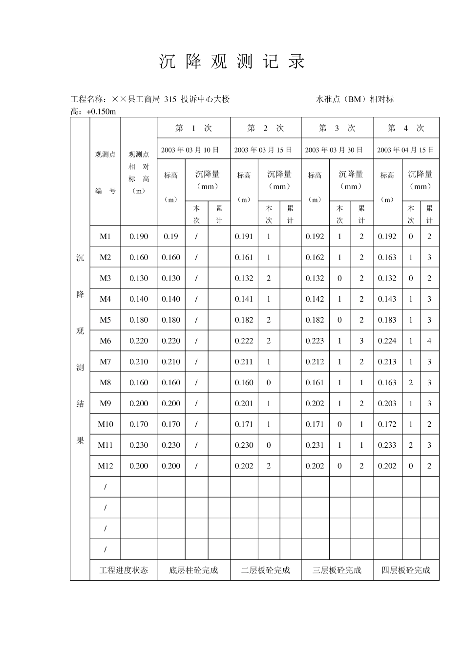 建筑工程沉降观测记录填写实例_第2页
