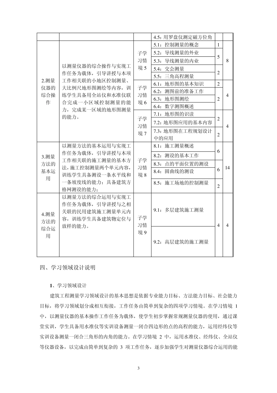 建筑工程测量技术学习领域课程标准_第3页