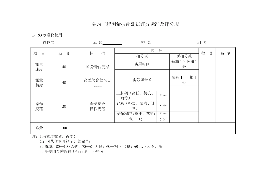 建筑工程测量技能测试评分标准及评分表_第1页