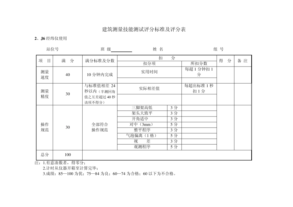 建筑工程测量技能测试评分标准及评分表_第2页