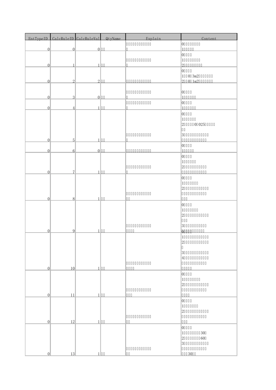 建筑工程测量标准方法SMM7(R8.0)_第1页