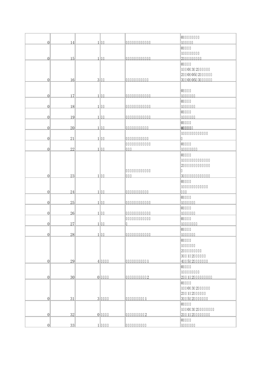 建筑工程测量标准方法SMM7(R8.0)_第2页