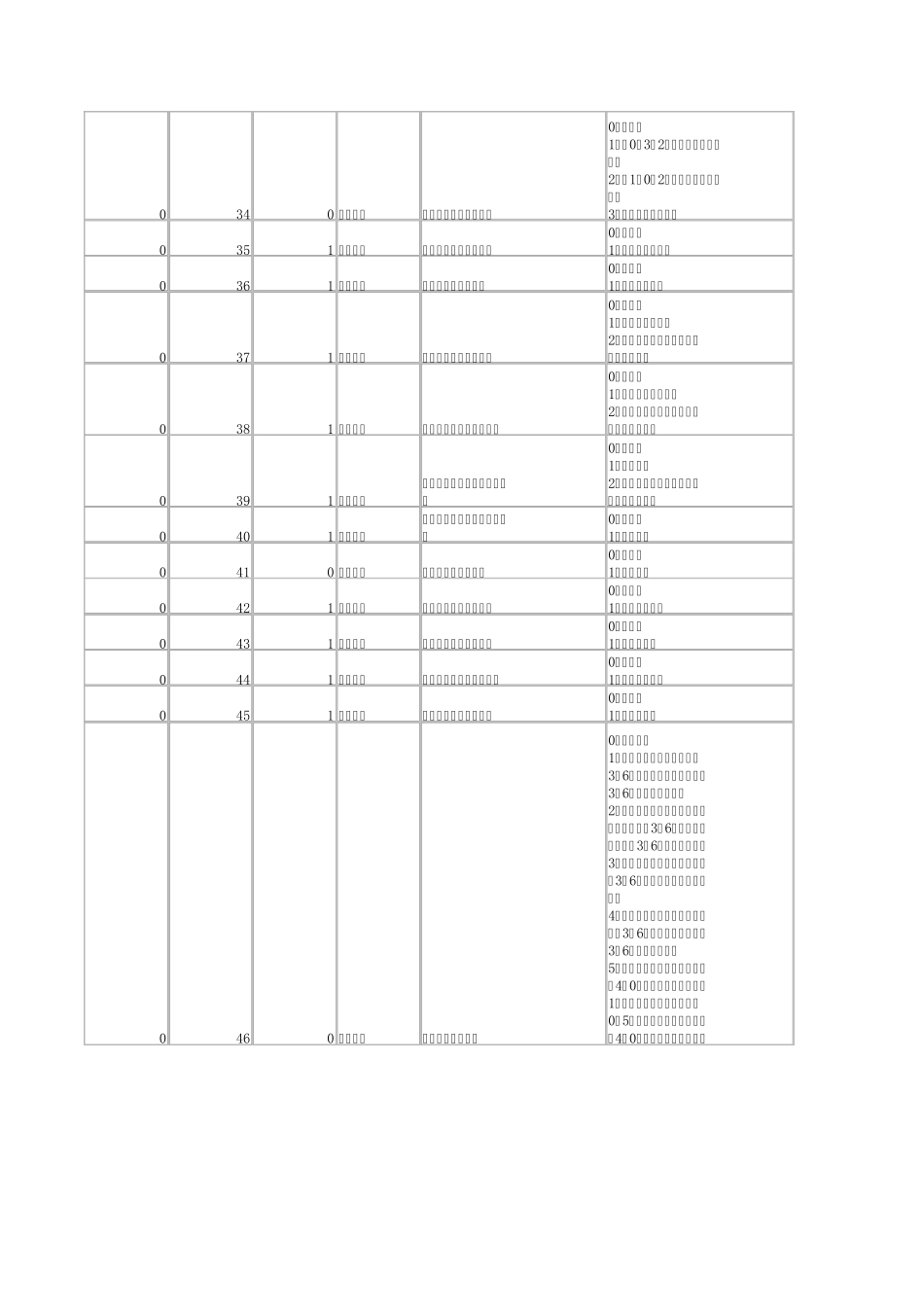 建筑工程测量标准方法SMM7(R8.0)_第3页