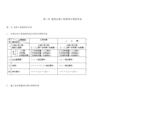 建筑工程消耗量定额及统一基价表