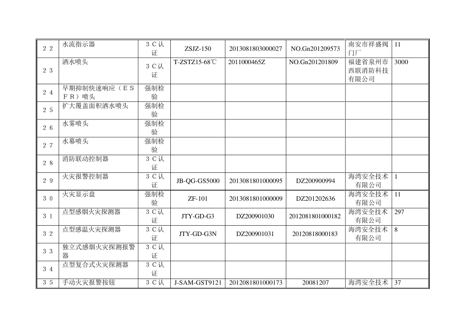 建筑工程消防产品使用情况登记表_第3页