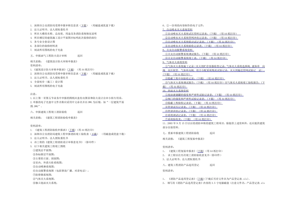 建筑工程消防设计审核内容_第2页