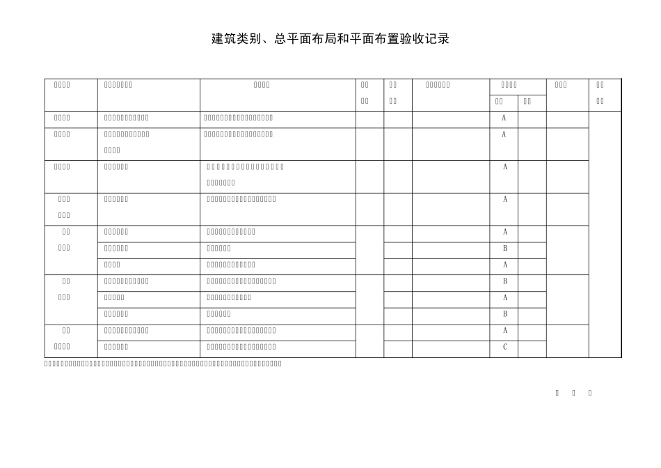 建筑工程消防验收记录表_第2页