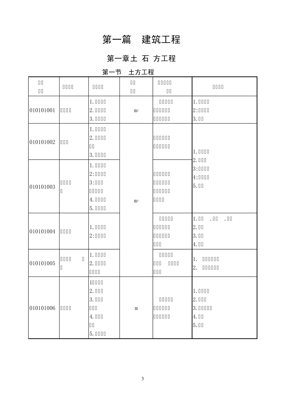 建筑工程清单项目_第3页
