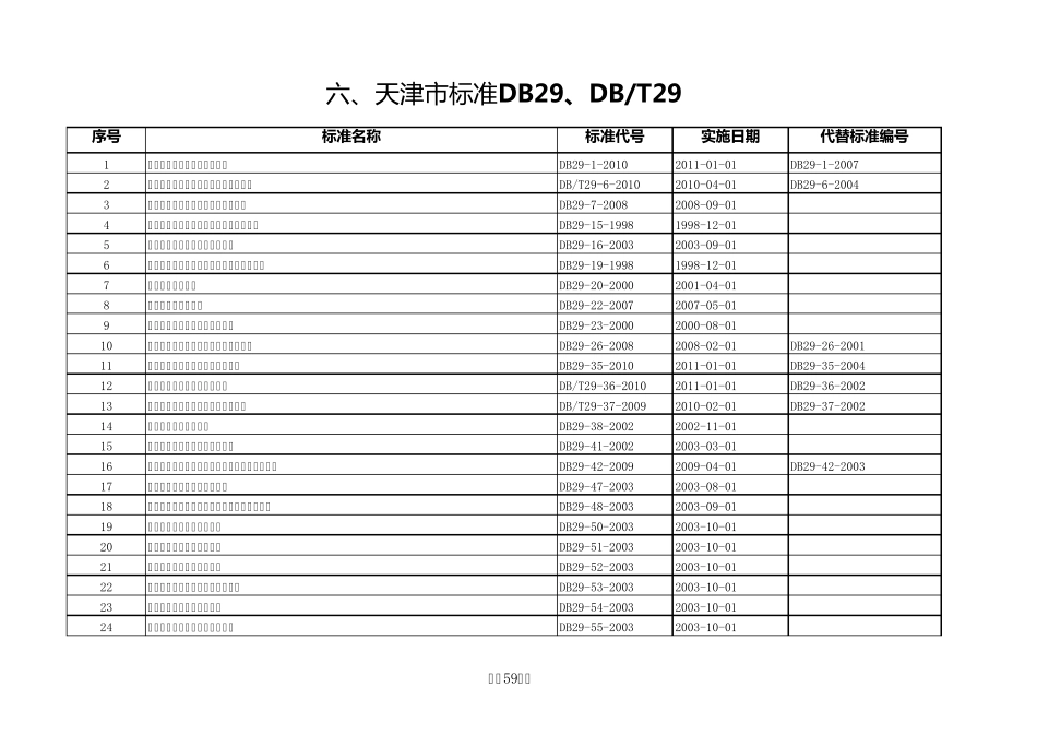 建筑工程现行标准规范目录(2012年版DB29)_第1页