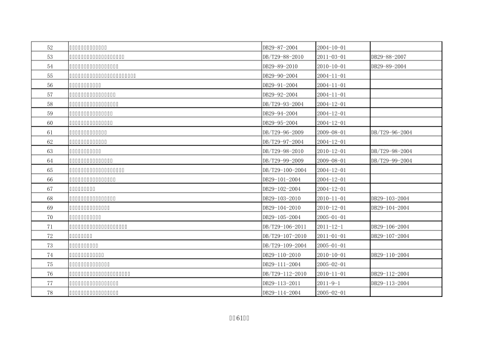 建筑工程现行标准规范目录(2012年版DB29)_第3页