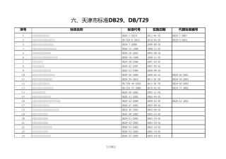建筑工程现行标准规范目录(2012年版DB29)