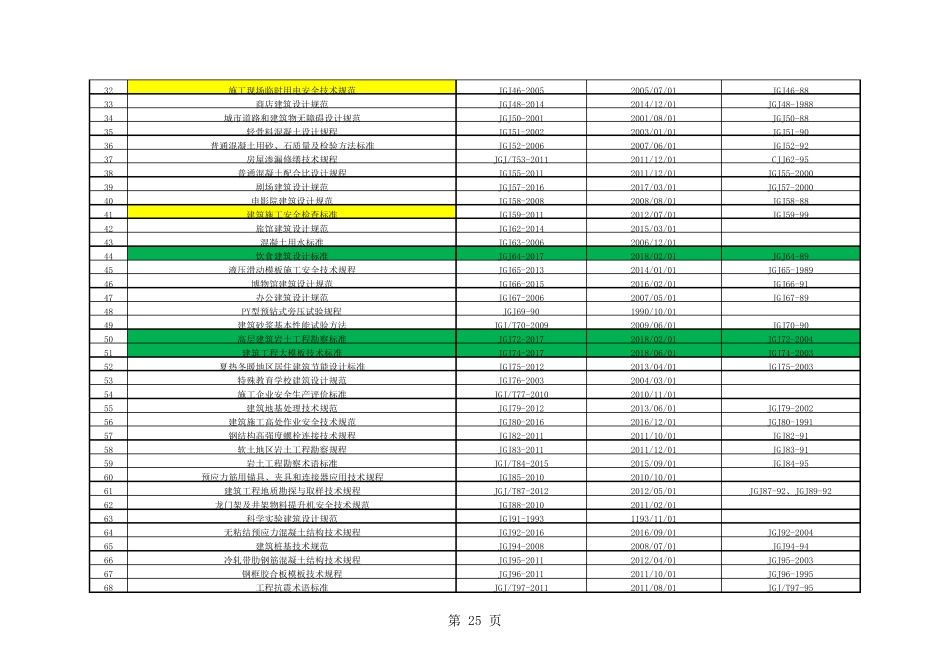 建筑工程现行标准规范目录版JGJ_第2页