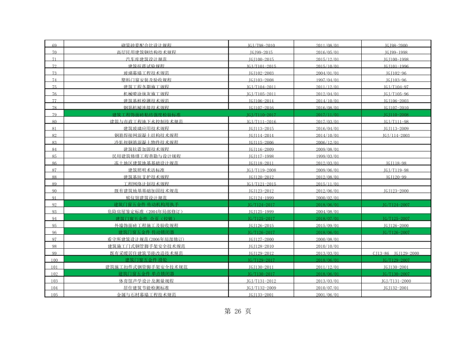 建筑工程现行标准规范目录版JGJ_第3页