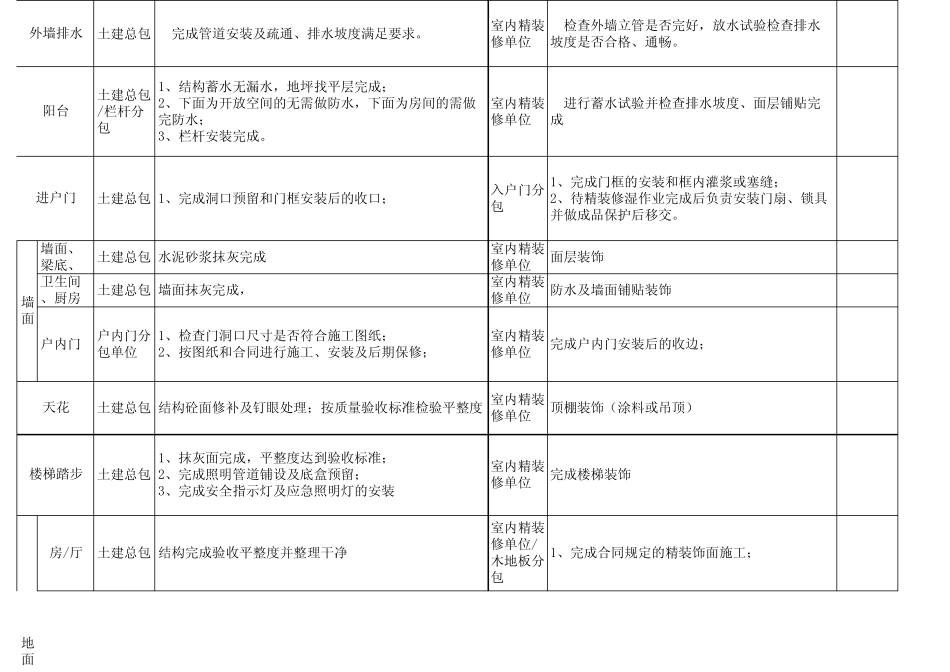 建筑工程界面划分_第2页