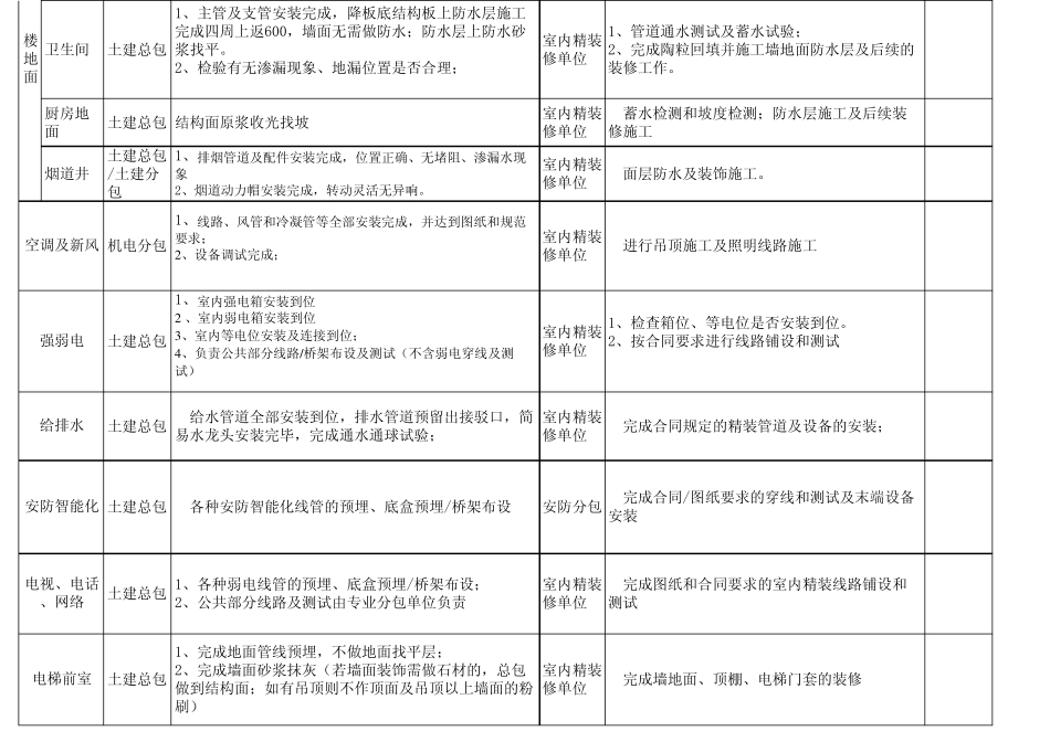 建筑工程界面划分_第3页
