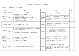 建筑工程界面划分