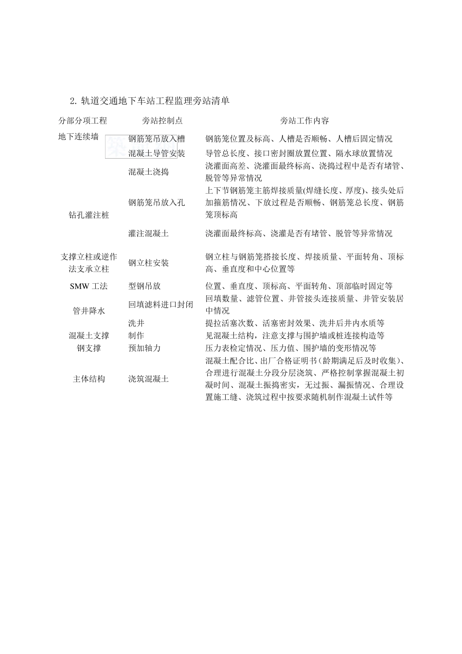 建筑工程监理旁站项目清单_第2页