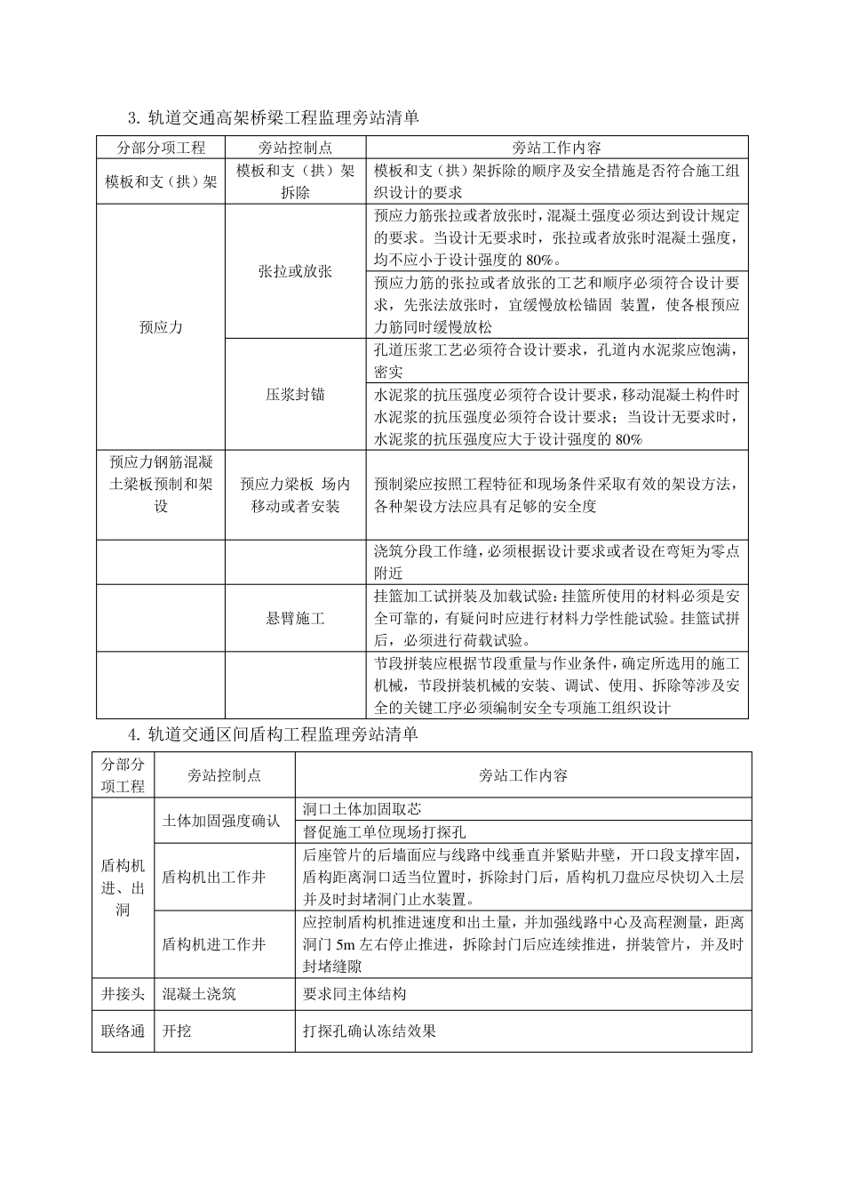 建筑工程监理旁站项目清单_第3页