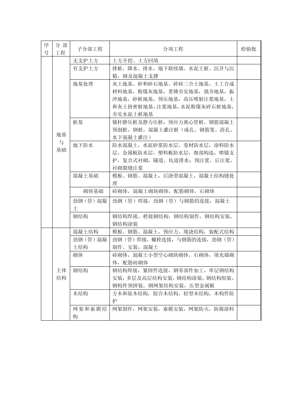 建筑工程竣工资料()_第3页