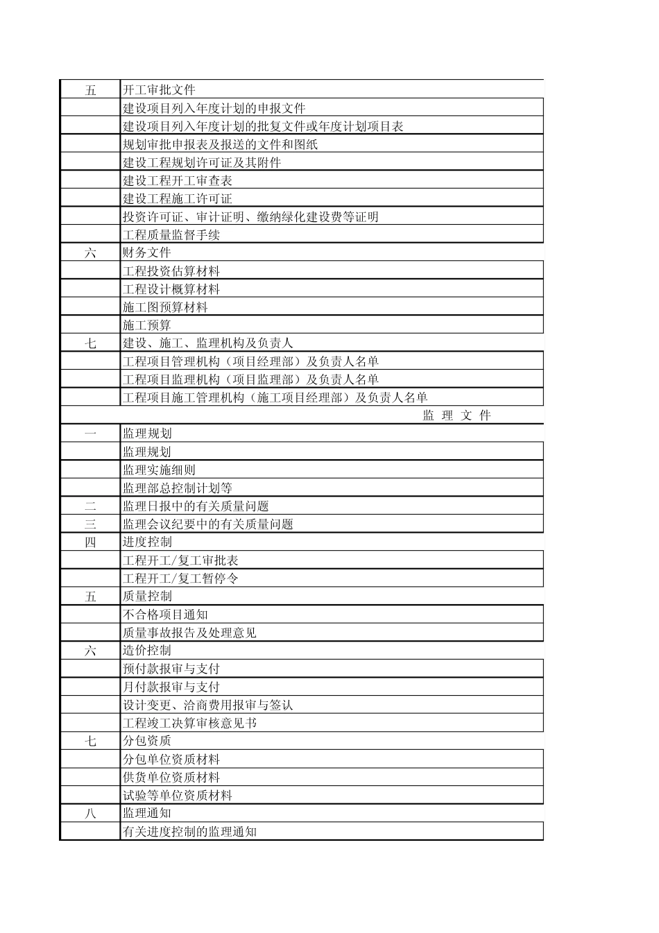建筑工程竣工资料清单和归档文件清单_第2页