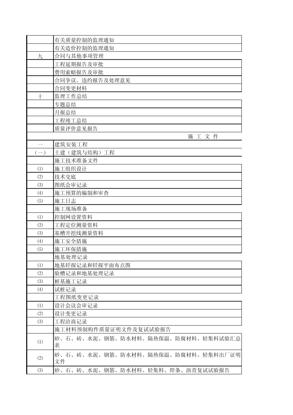 建筑工程竣工资料清单和归档文件清单_第3页