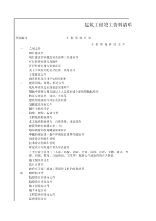 建筑工程竣工资料清单和归档文件清单