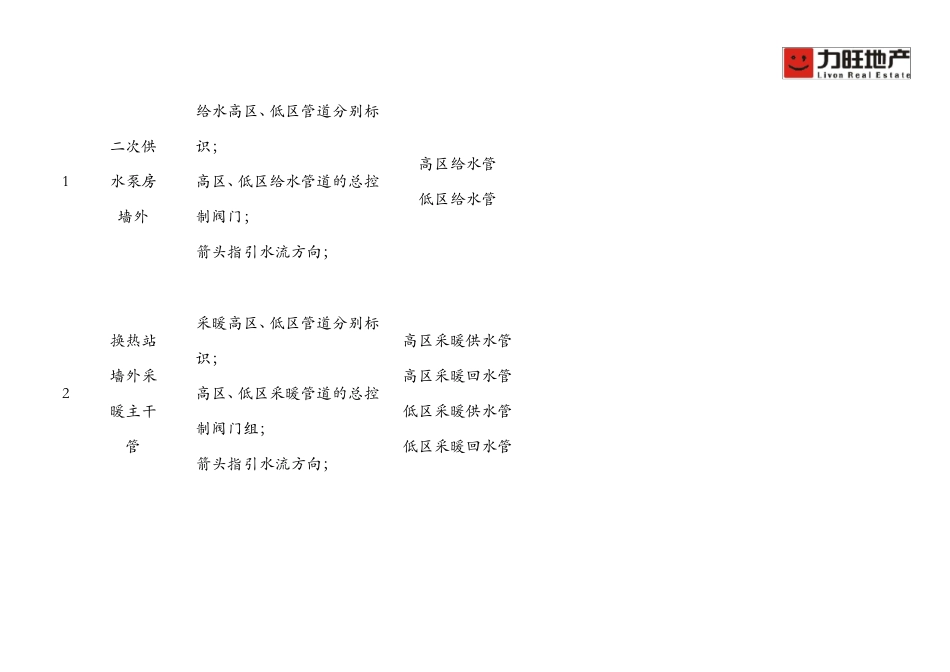 建筑工程管道标识标准_第2页