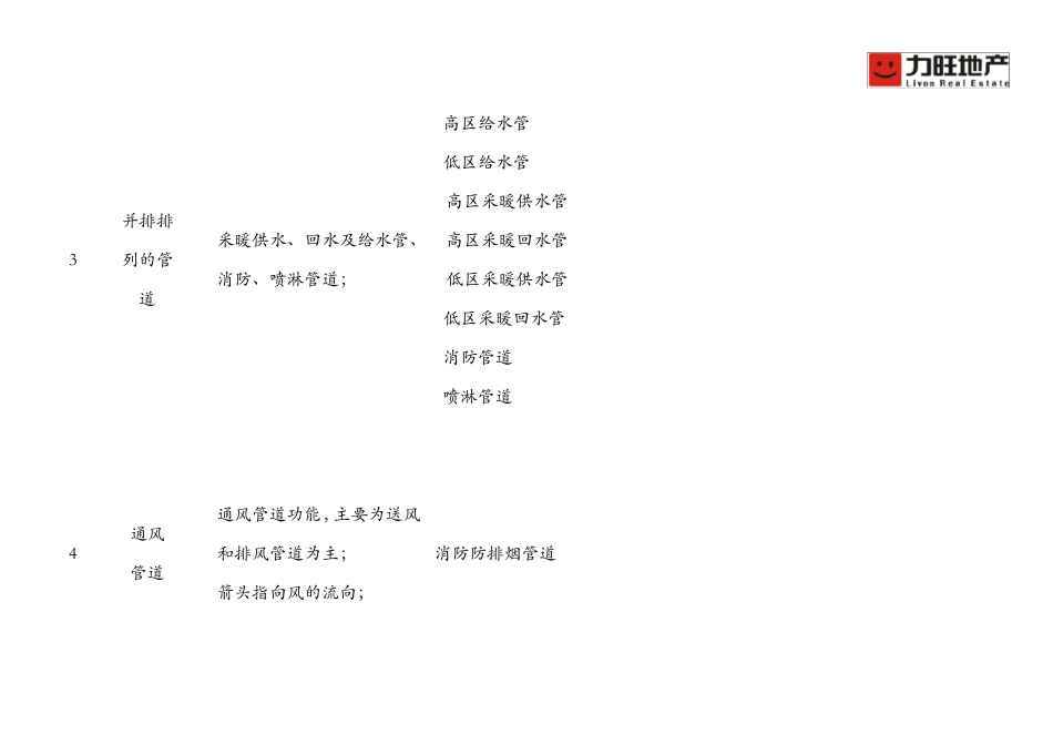 建筑工程管道标识标准_第3页