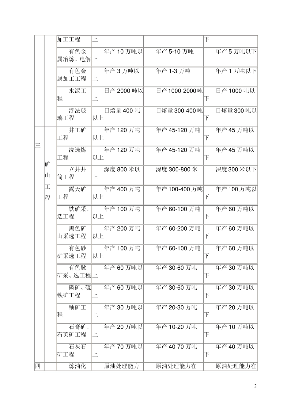 建筑工程类别划分_第2页