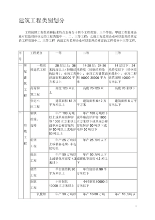 建筑工程类别划分