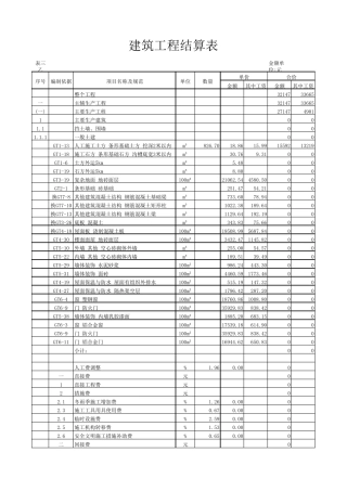 建筑工程结算表