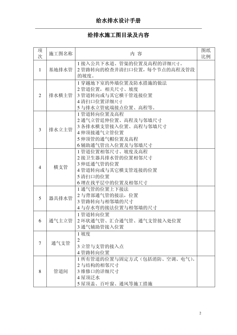 建筑工程给排水设计手册——给排水工程师必备_第3页