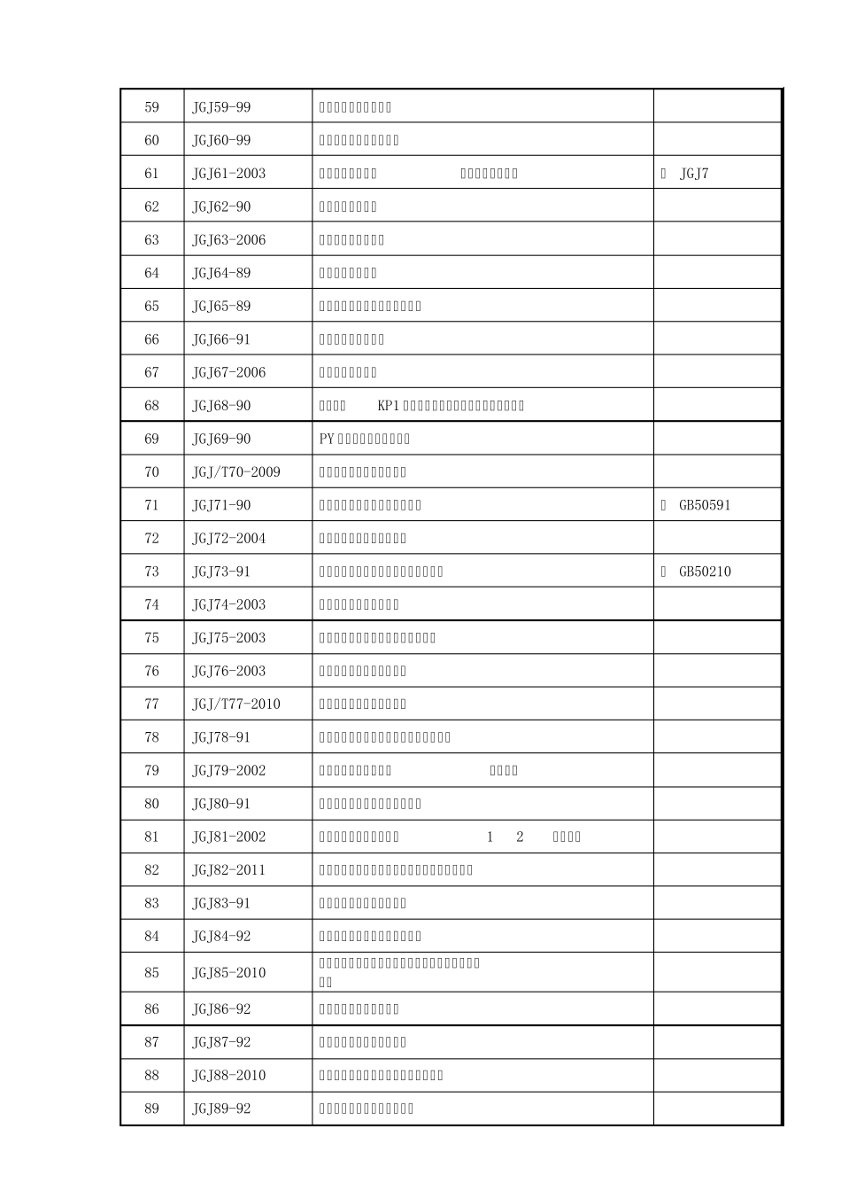 建筑工程行业标准(JGJ目录)_第3页