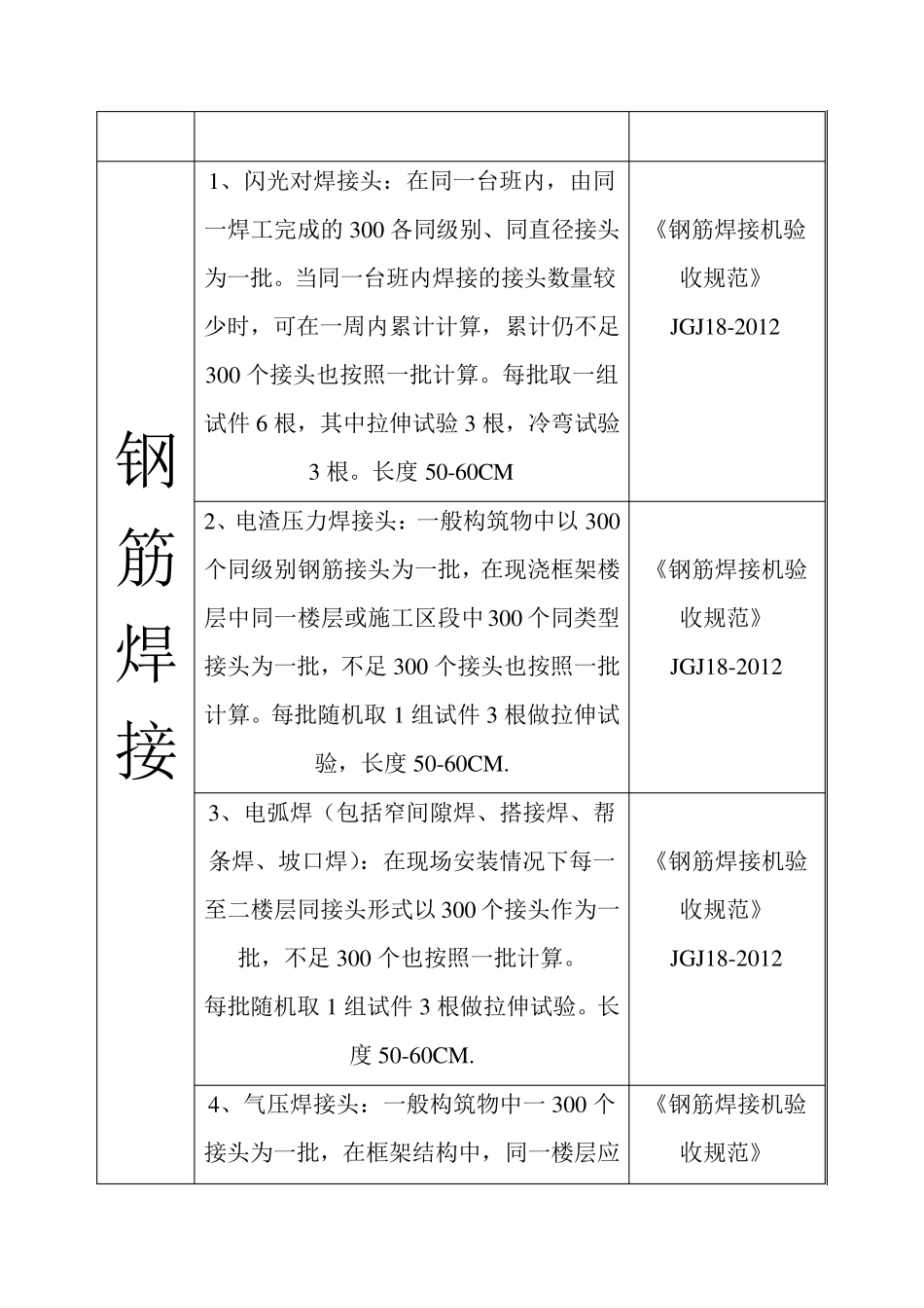 建筑工程见证取样规范_第3页