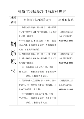 建筑工程见证取样规范