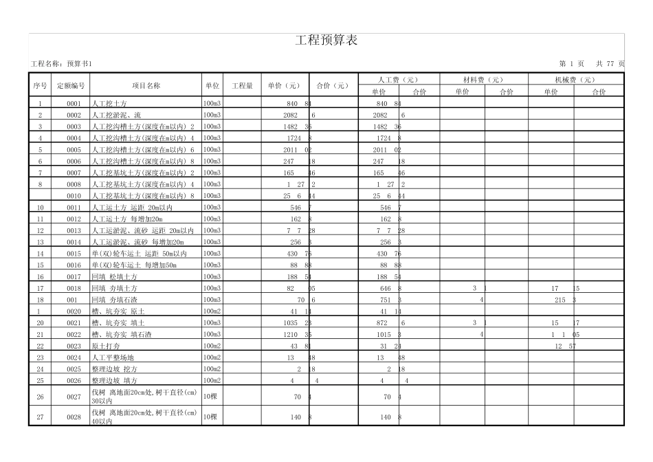 建筑工程计价定额_第1页