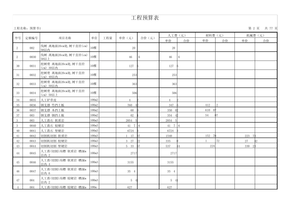 建筑工程计价定额_第2页