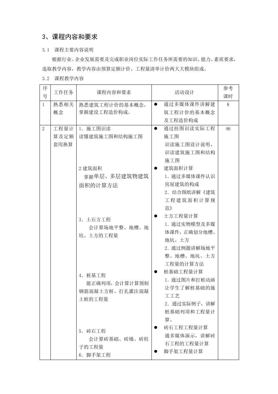 建筑工程计量与计价课程标准_第2页