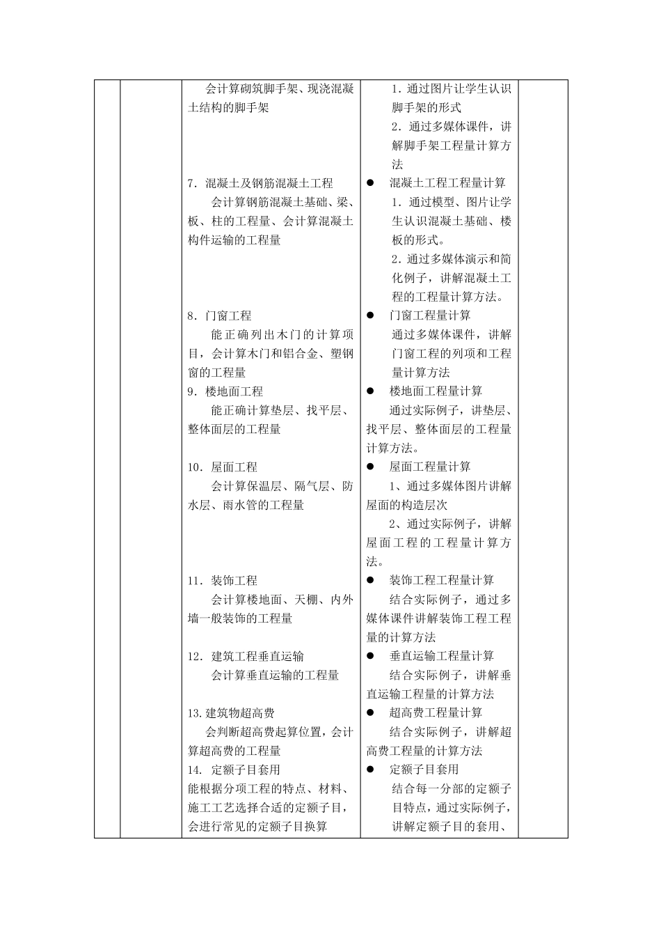 建筑工程计量与计价课程标准_第3页