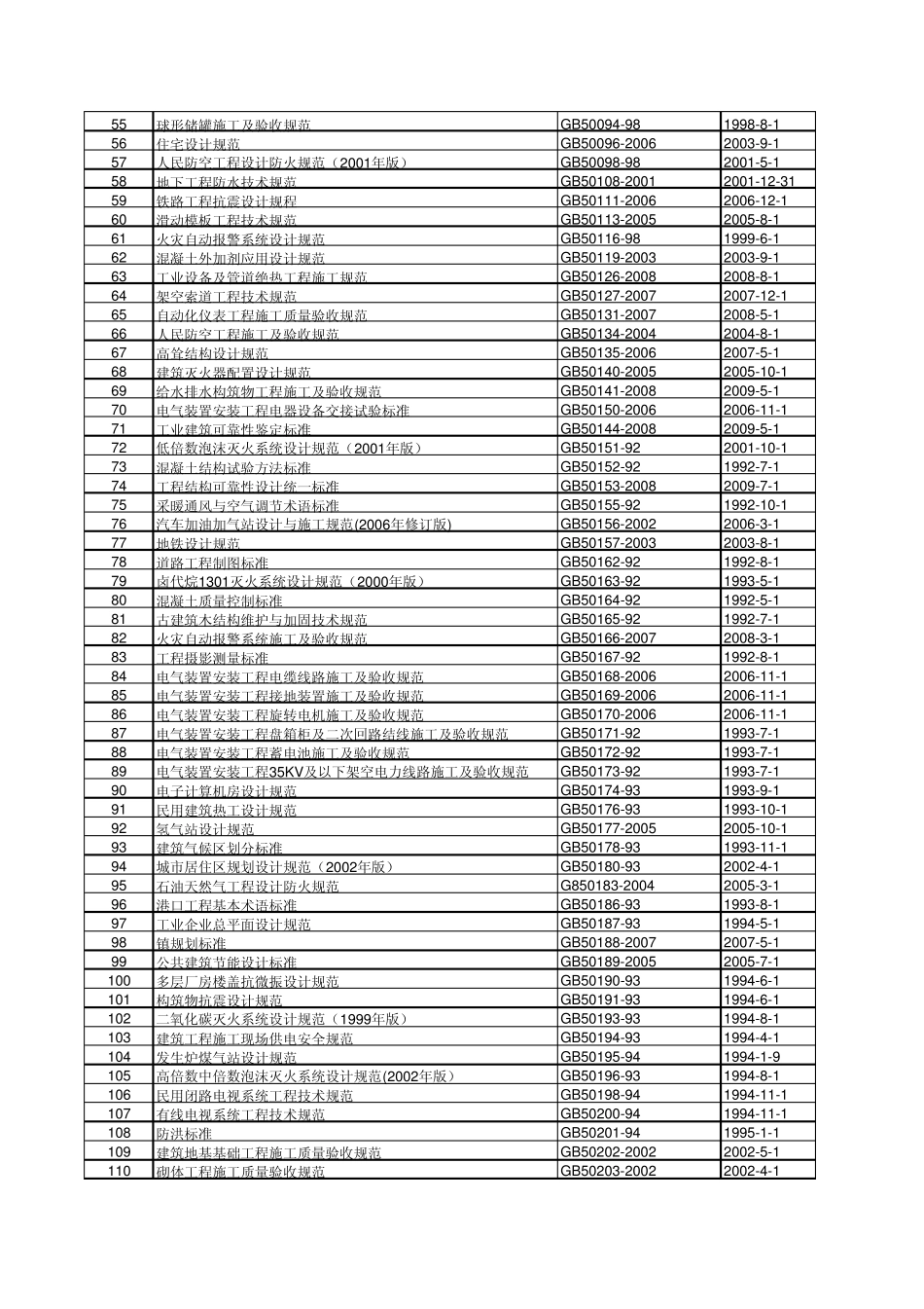 建筑工程设计现行标准规范目录(2009年版)_第2页