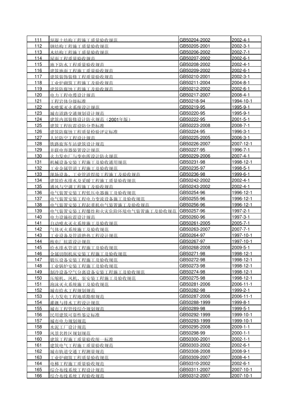建筑工程设计现行标准规范目录(2009年版)_第3页