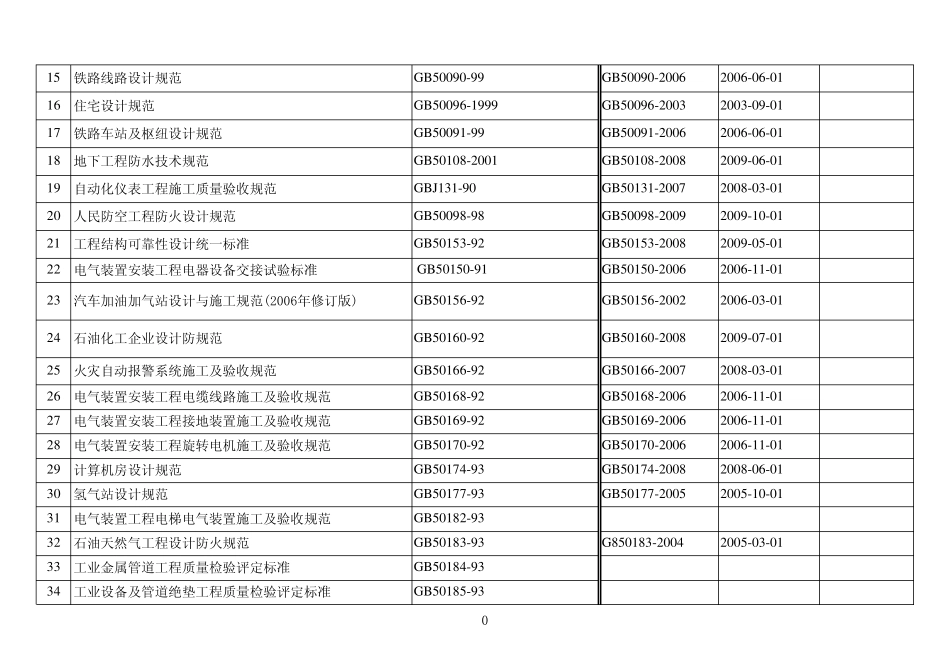 建筑工程设计现行标准规范目录(2010年版)_第2页