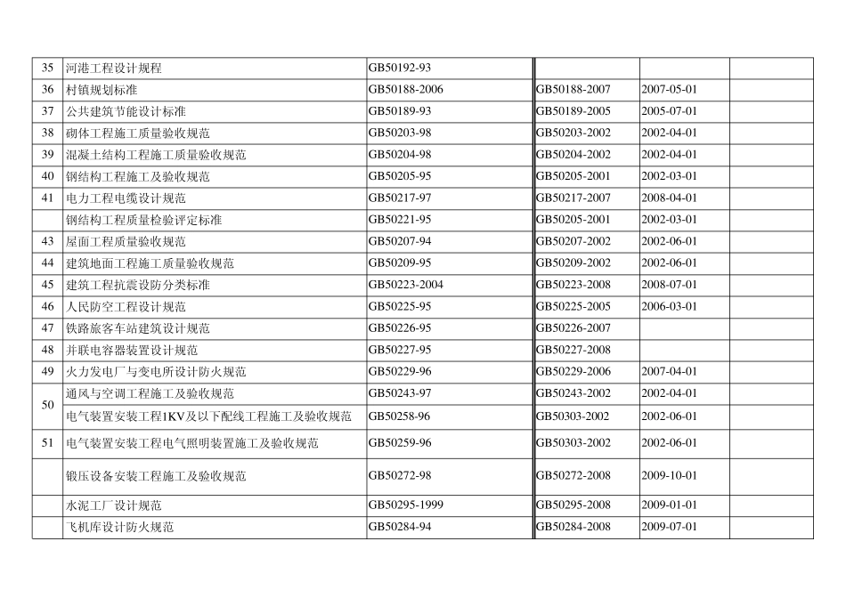 建筑工程设计现行标准规范目录(2010年版)_第3页