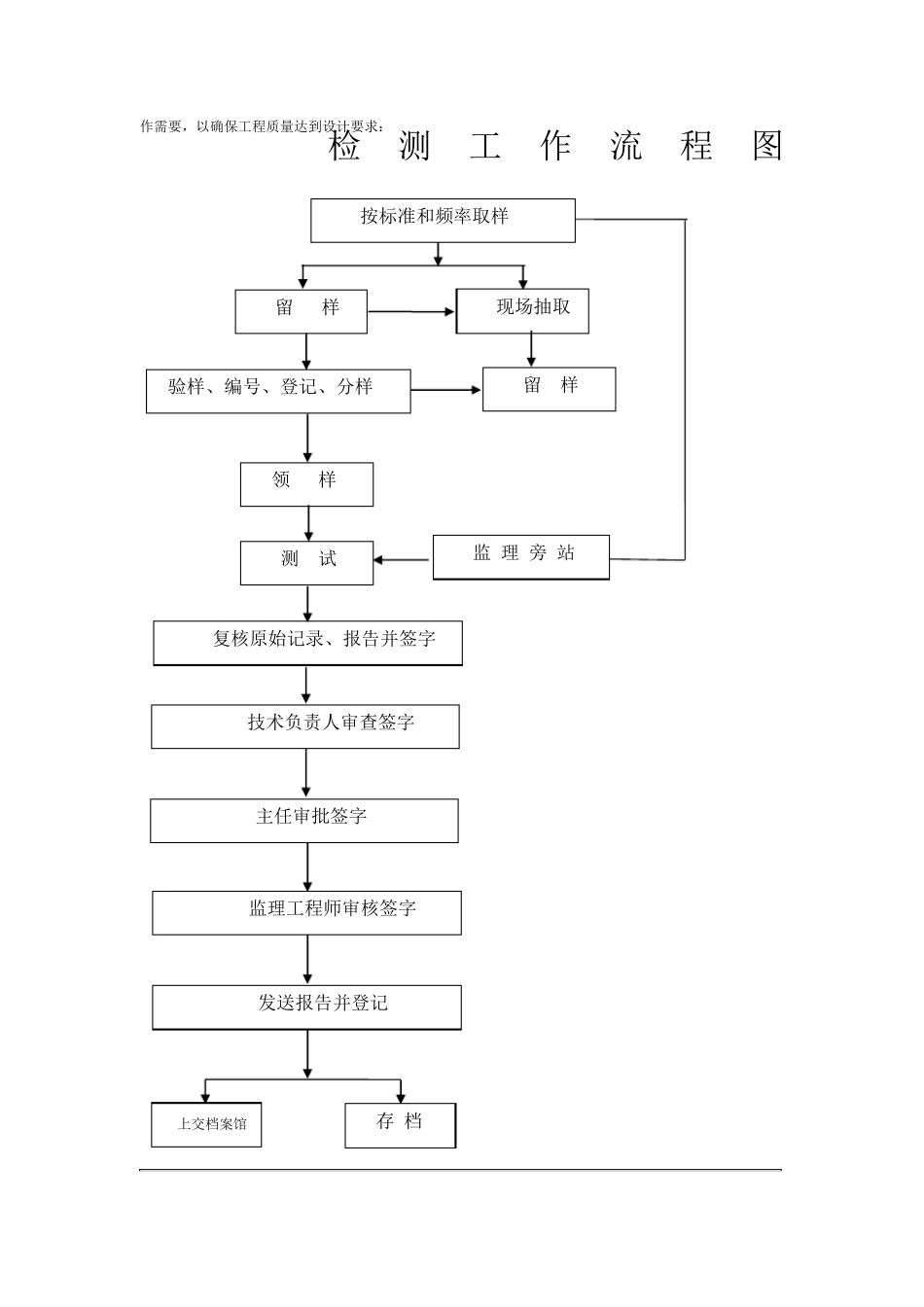 建筑工程试验检测大纲_第2页